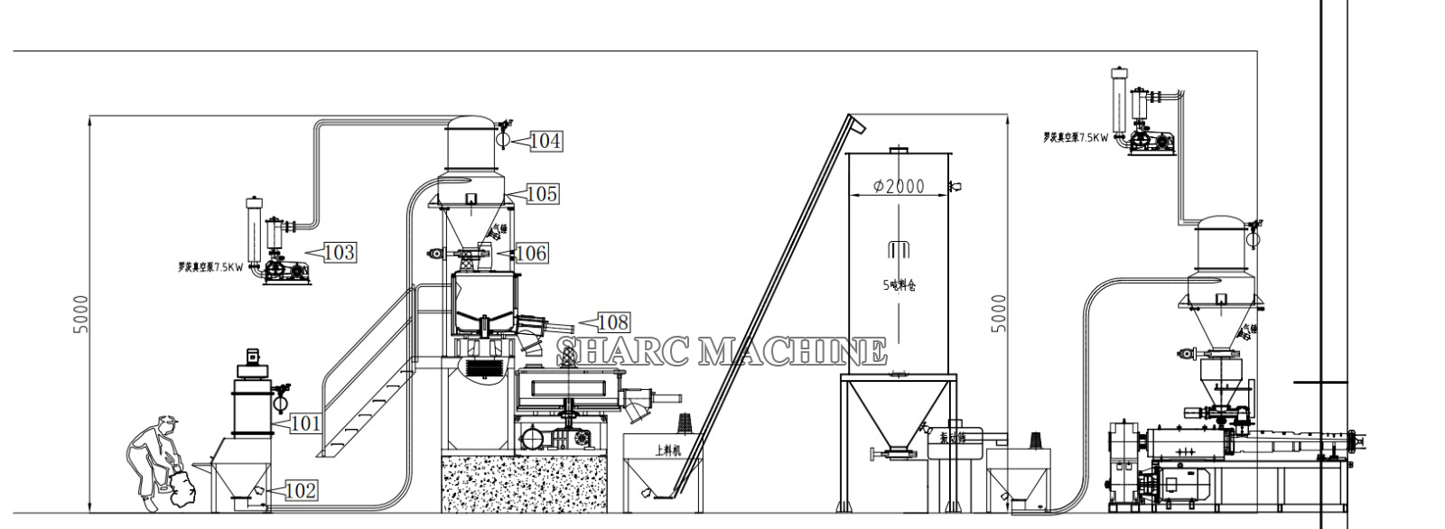 automatic plastic mixer machine and material feeding machine system