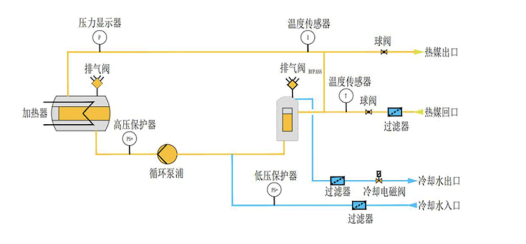 water heating mold temperature control machine