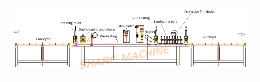 lamination and hot stamping machine for WPC door board